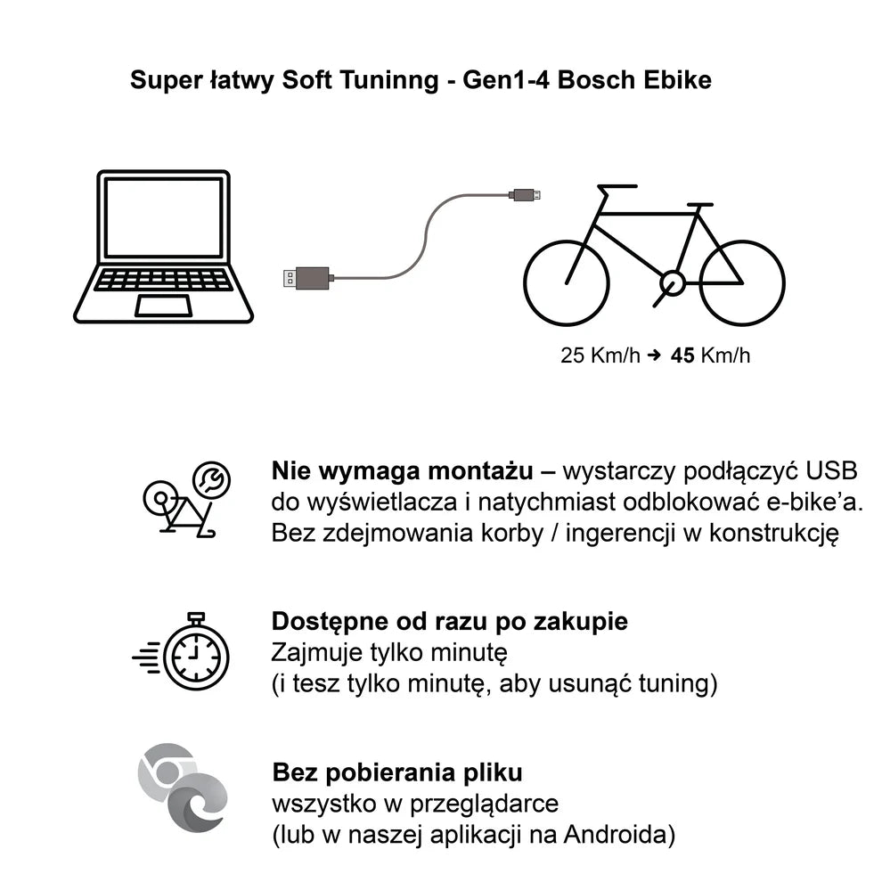 SpeedChip SC-B03 Micro-USB GHOST BOSCH Gen 1-4