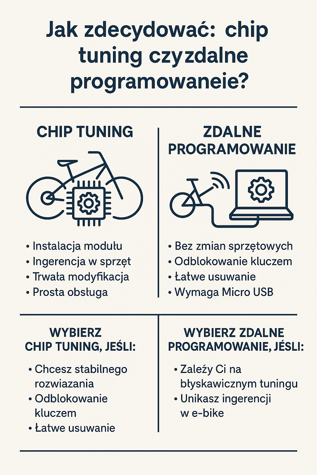 Jak zdecydować: chip tuning czy zdalne programowanie?