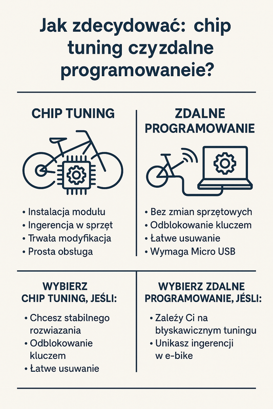 Jak zdecydować: chip tuning czy zdalne programowanie?